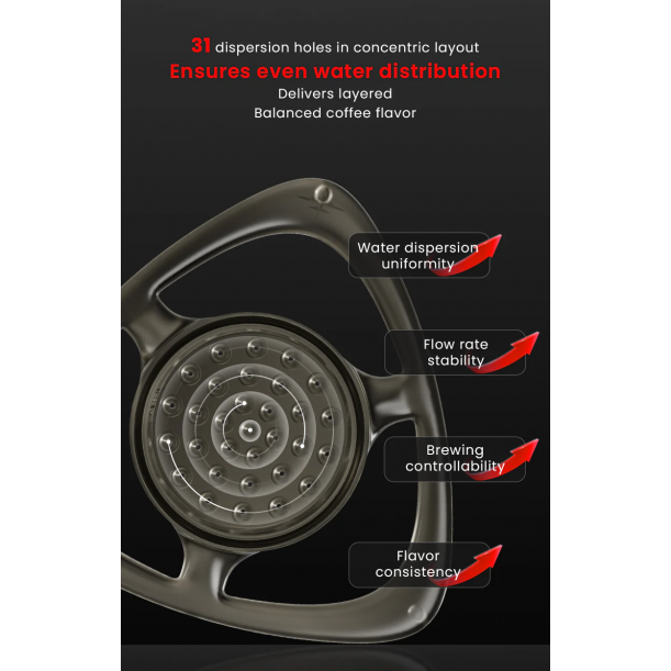 Rain Pour-Over Coffee Splitter