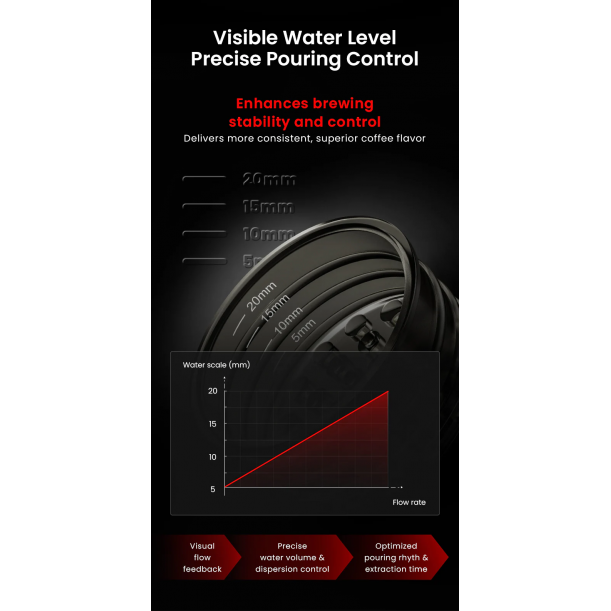 Rain Pour-Over Coffee Splitter