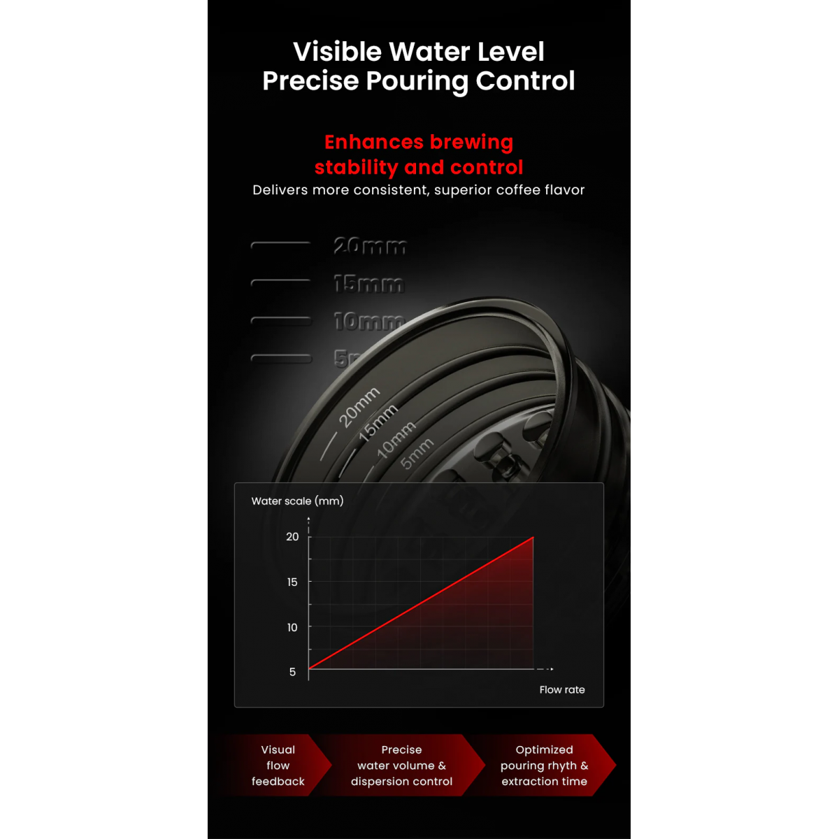 Rain Pour-Over Coffee Splitter