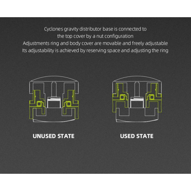 Cyclone Gravity Coffee Distributor