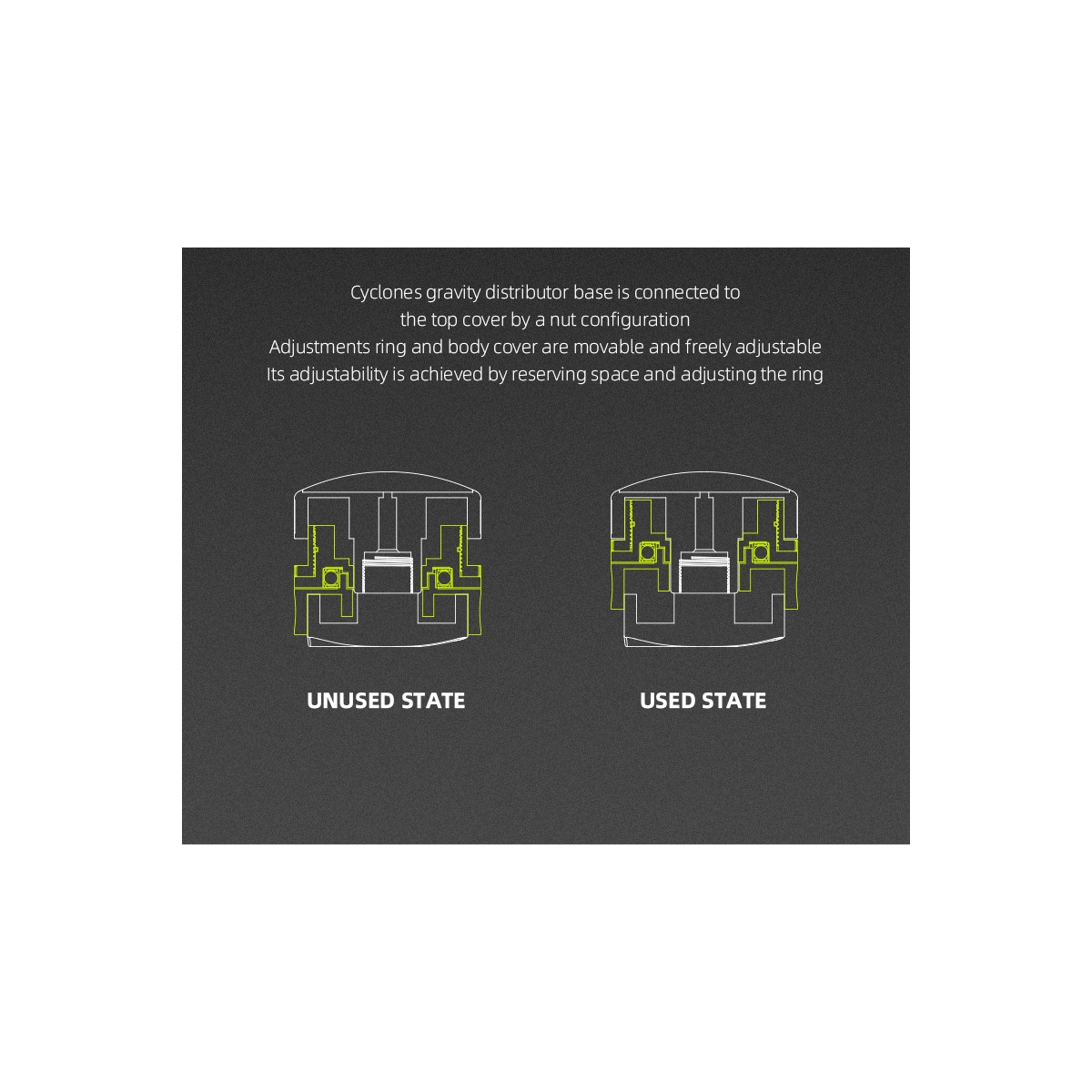 Cyclone Gravity Coffee Distributor