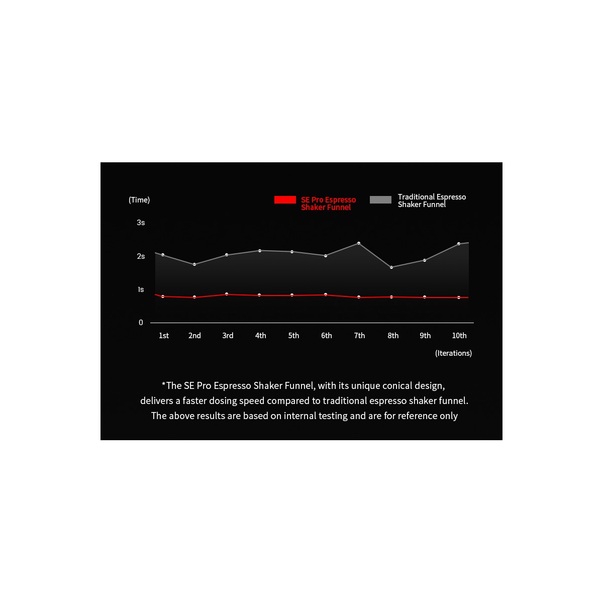 SE Pro Espresso Shaker Funnel