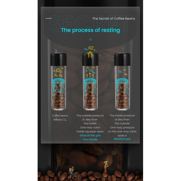 Coffee Energy Tube Set