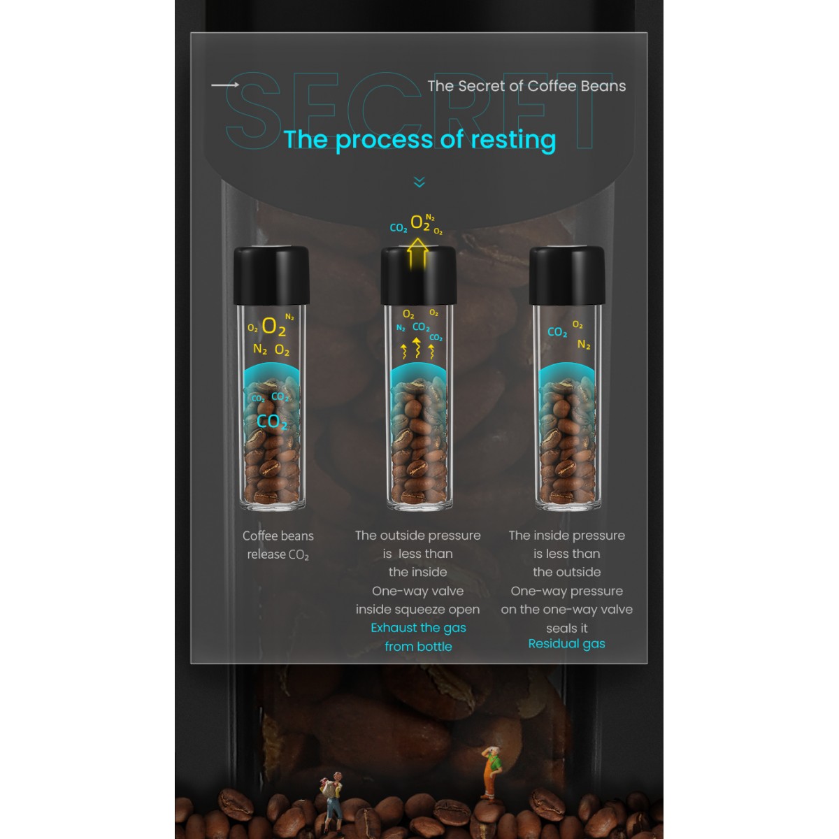 Coffee Energy Tube Set