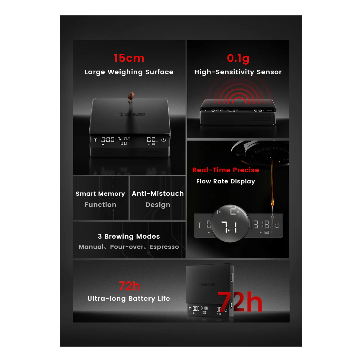 Cube Coffee Scale 3.0 Pro Max