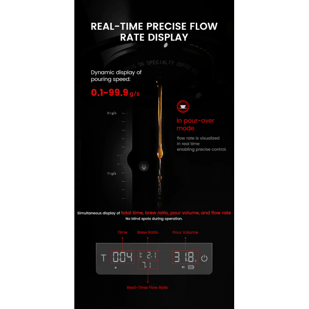 Cube Coffee Scale 3.0 Pro Max