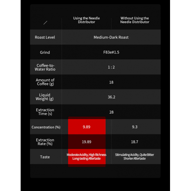 Lightning Needle Distributor Pro WDT Tool