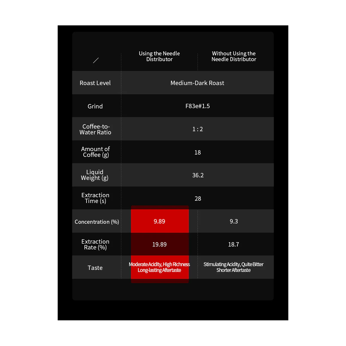 Lightning Needle Distributor Pro WDT Tool