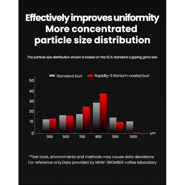 Blade R3 Pro Manual Black Coffee Grinder