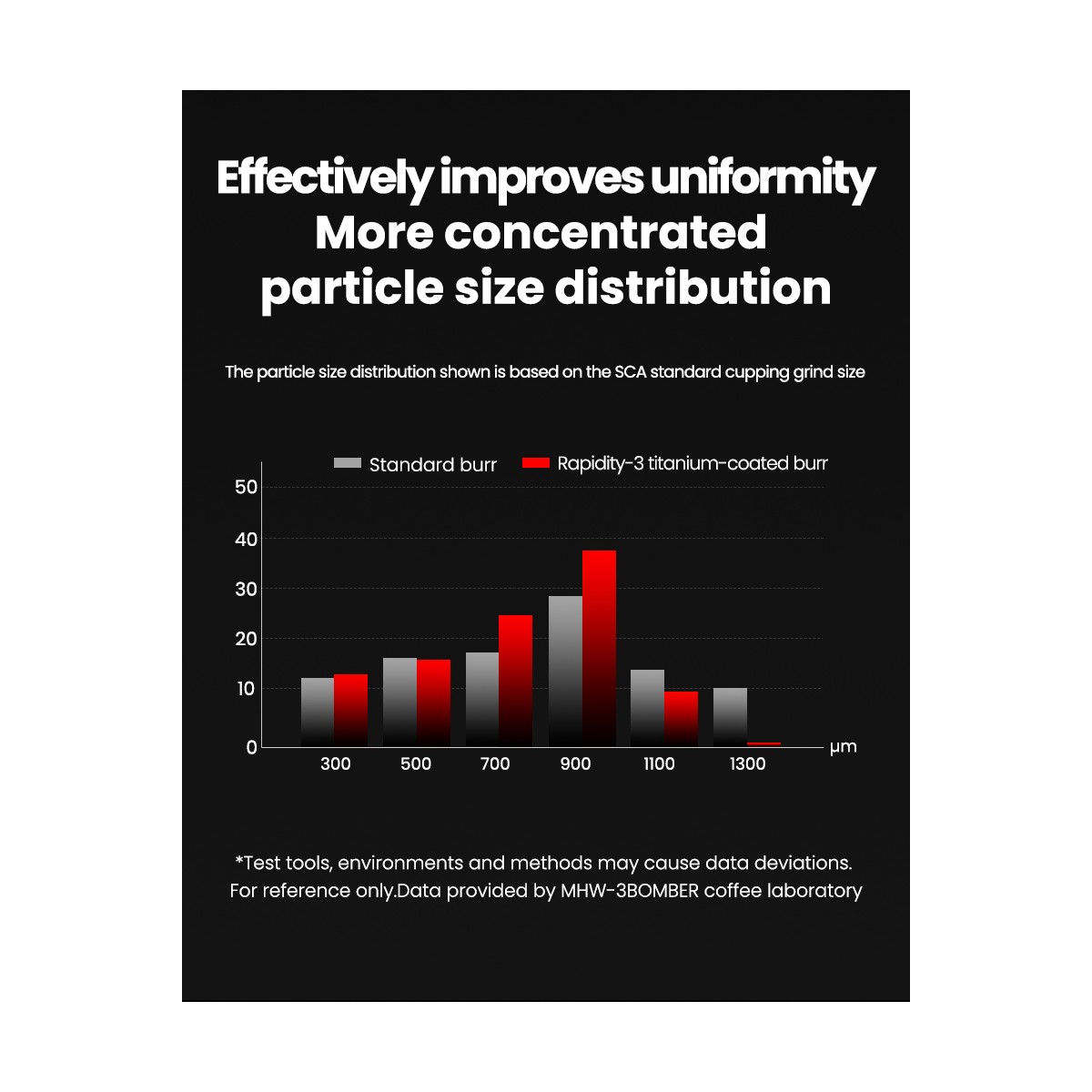 Blade R3 Pro Manual Black Coffee Grinder