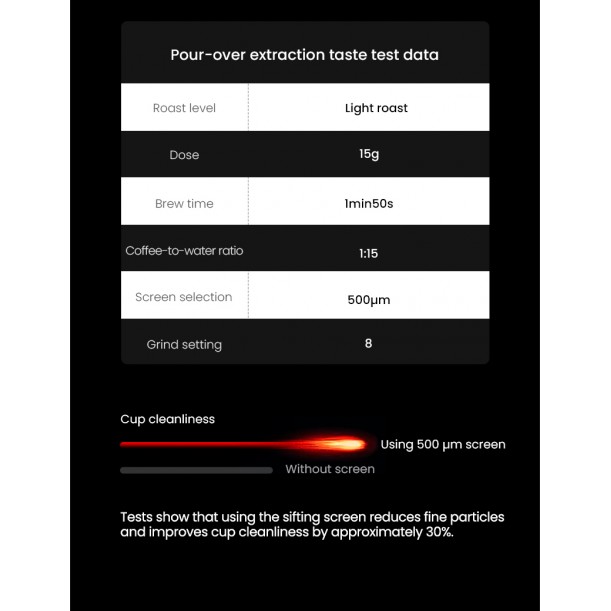 Blade R3 Pro Manual Black Coffee Grinder