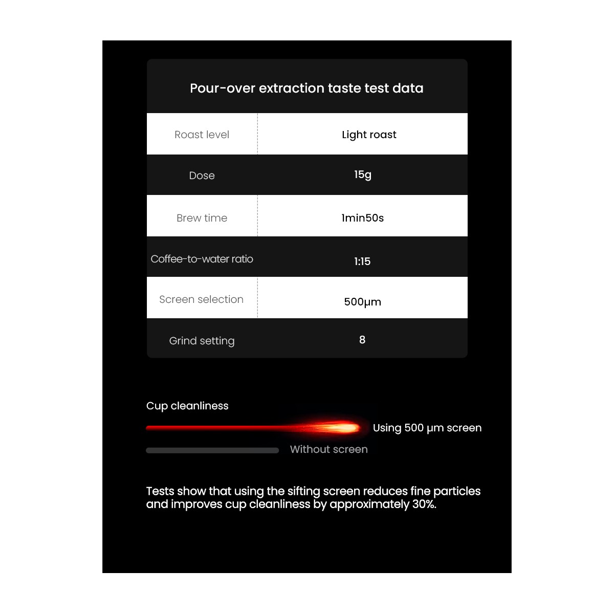 Blade R3 Pro Manual Black Coffee Grinder