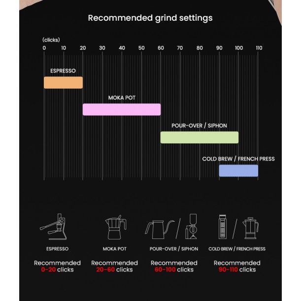 Blade R3 Pro Manual Black Coffee Grinder