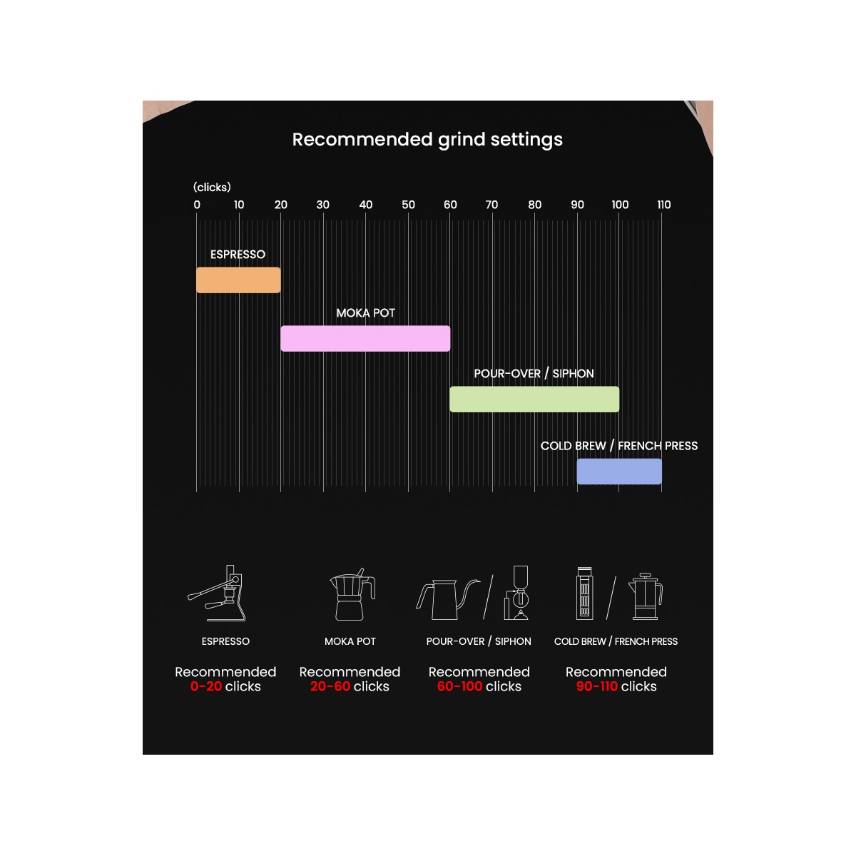 Blade R3 Pro Manual Black Coffee Grinder