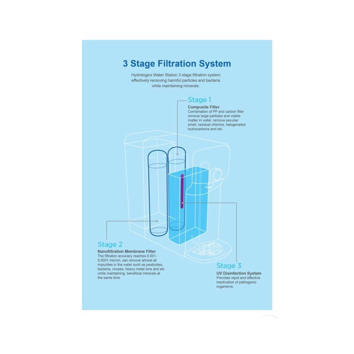 Hydrologics Dispenser