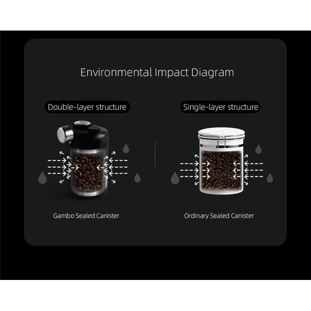 Gambo Sealed Canister