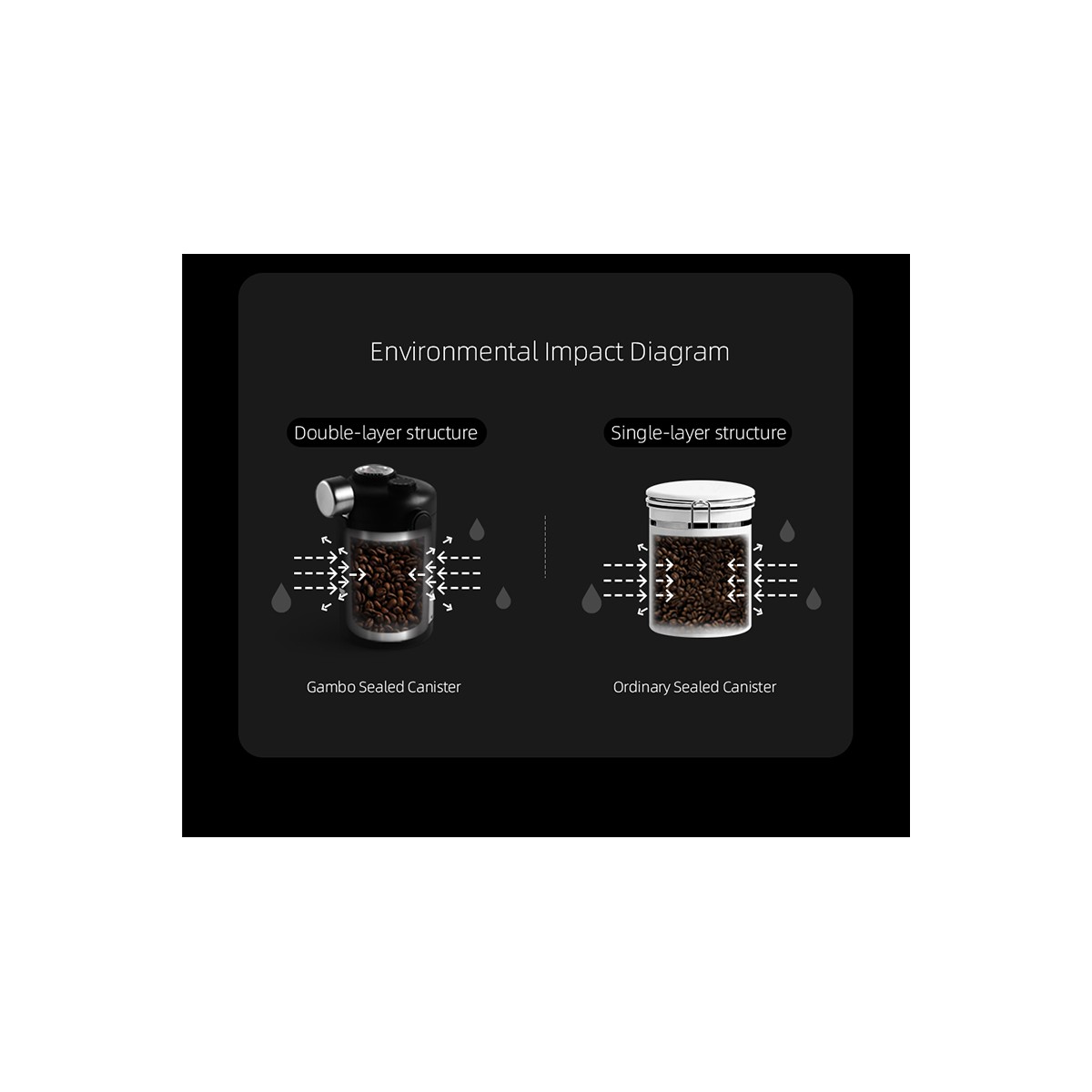 Gambo Sealed Canister