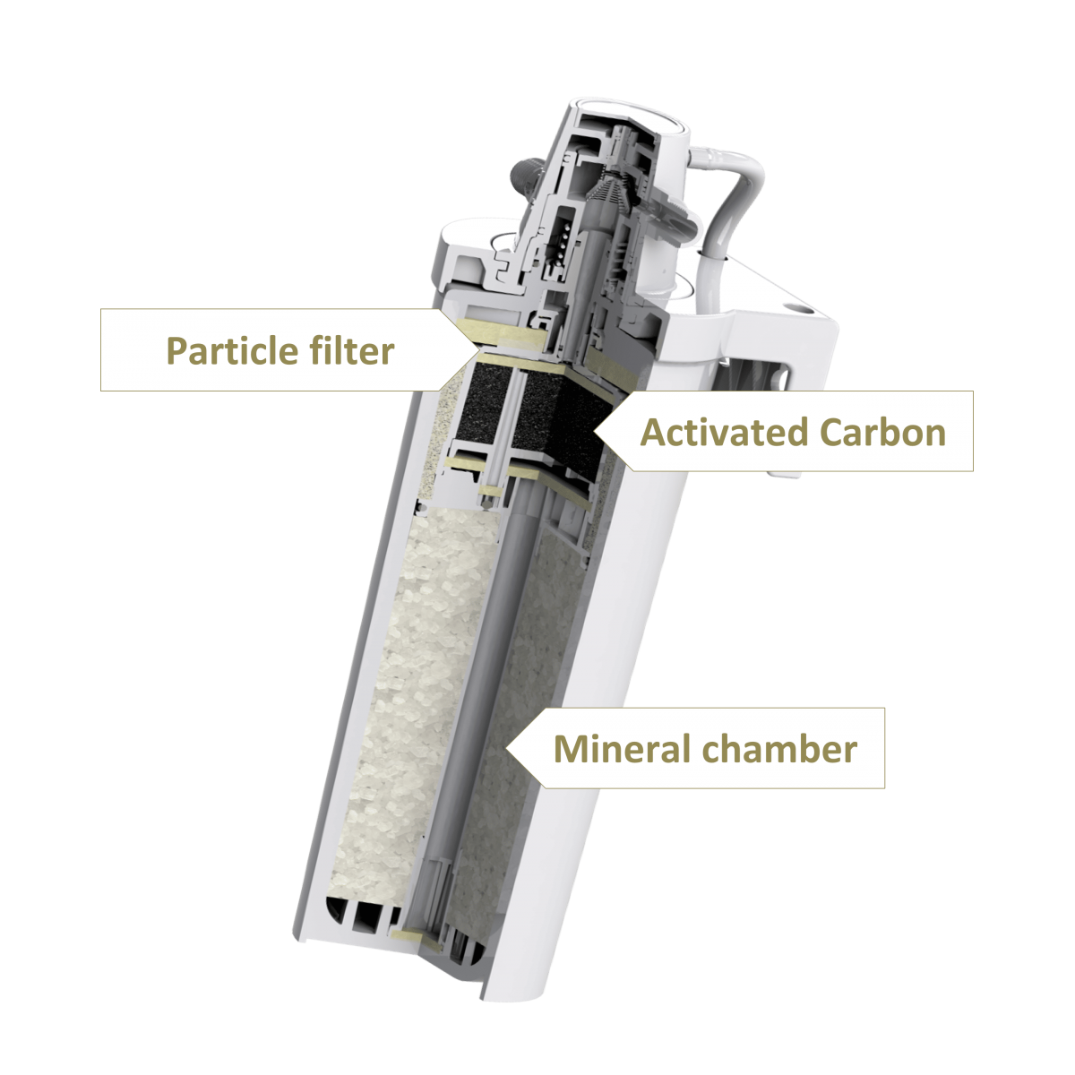 Aroma Mineral Filter