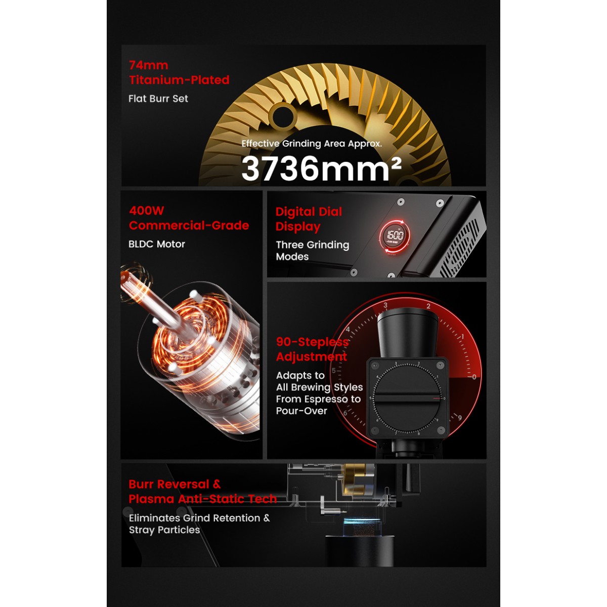 F74 Navigator Electric Coffee Grinder