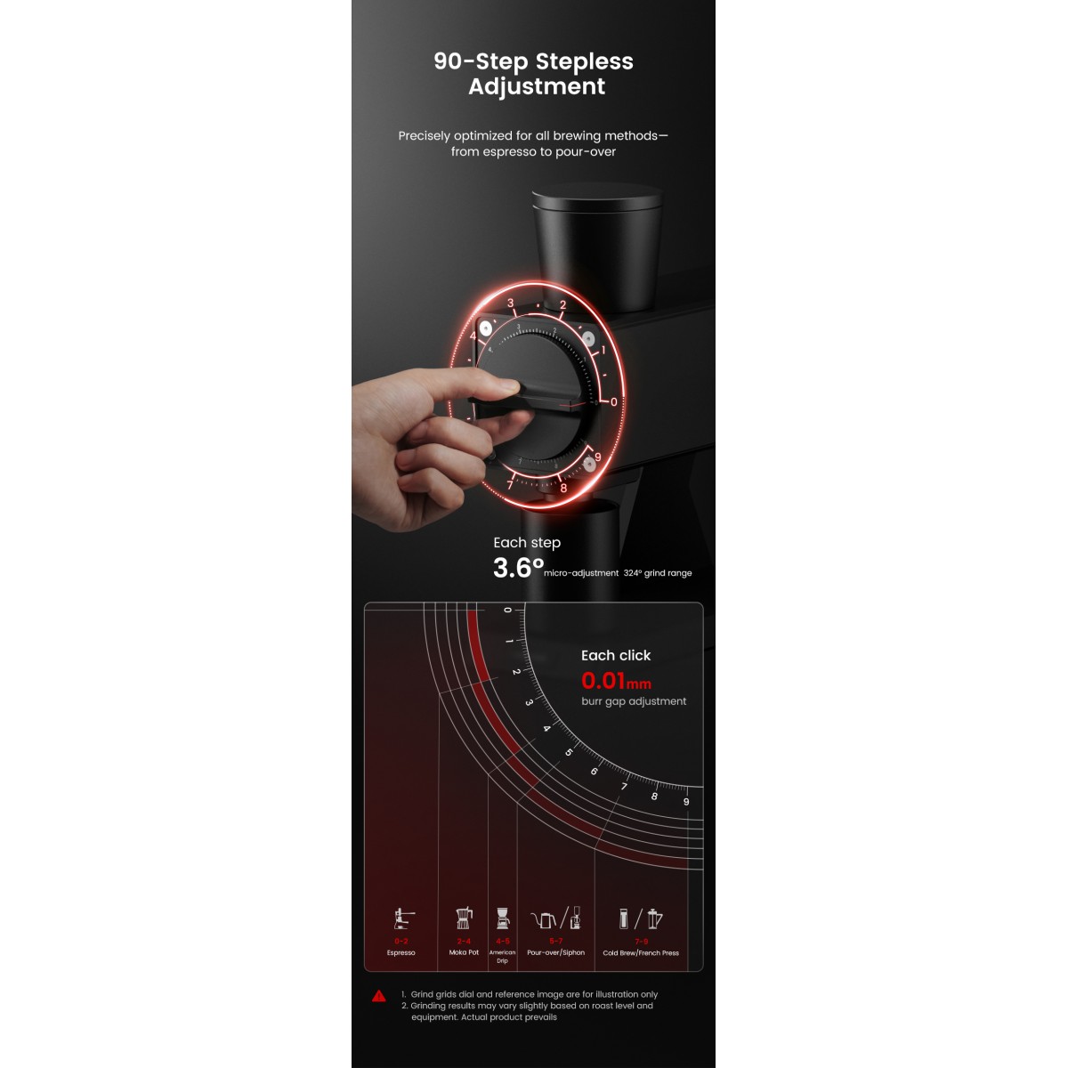 F74 Navigator Electric Coffee Grinder