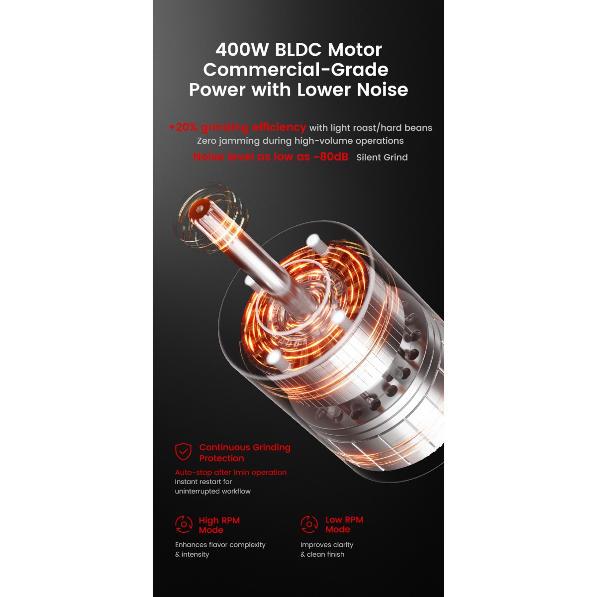 F74 Navigator Electric Coffee Grinder